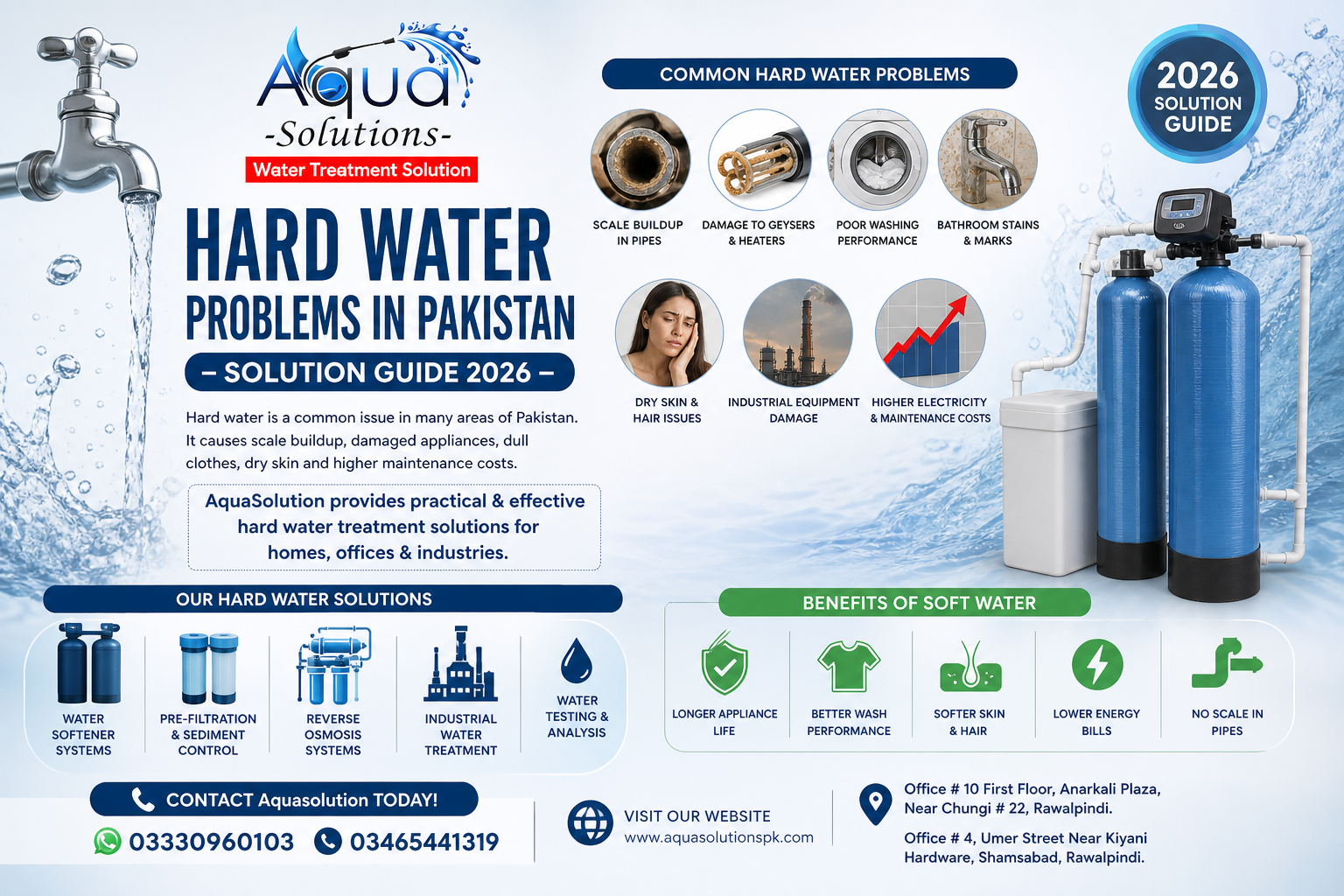 Hard Water Problems in Pakistan — Solution Guide