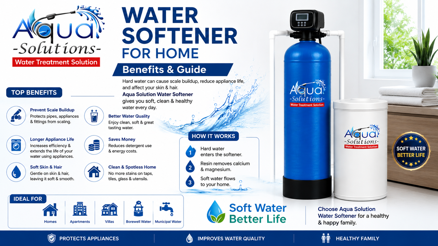 Water Softener for Home in Pakistan — Benefits & Complete Guide (2026)
