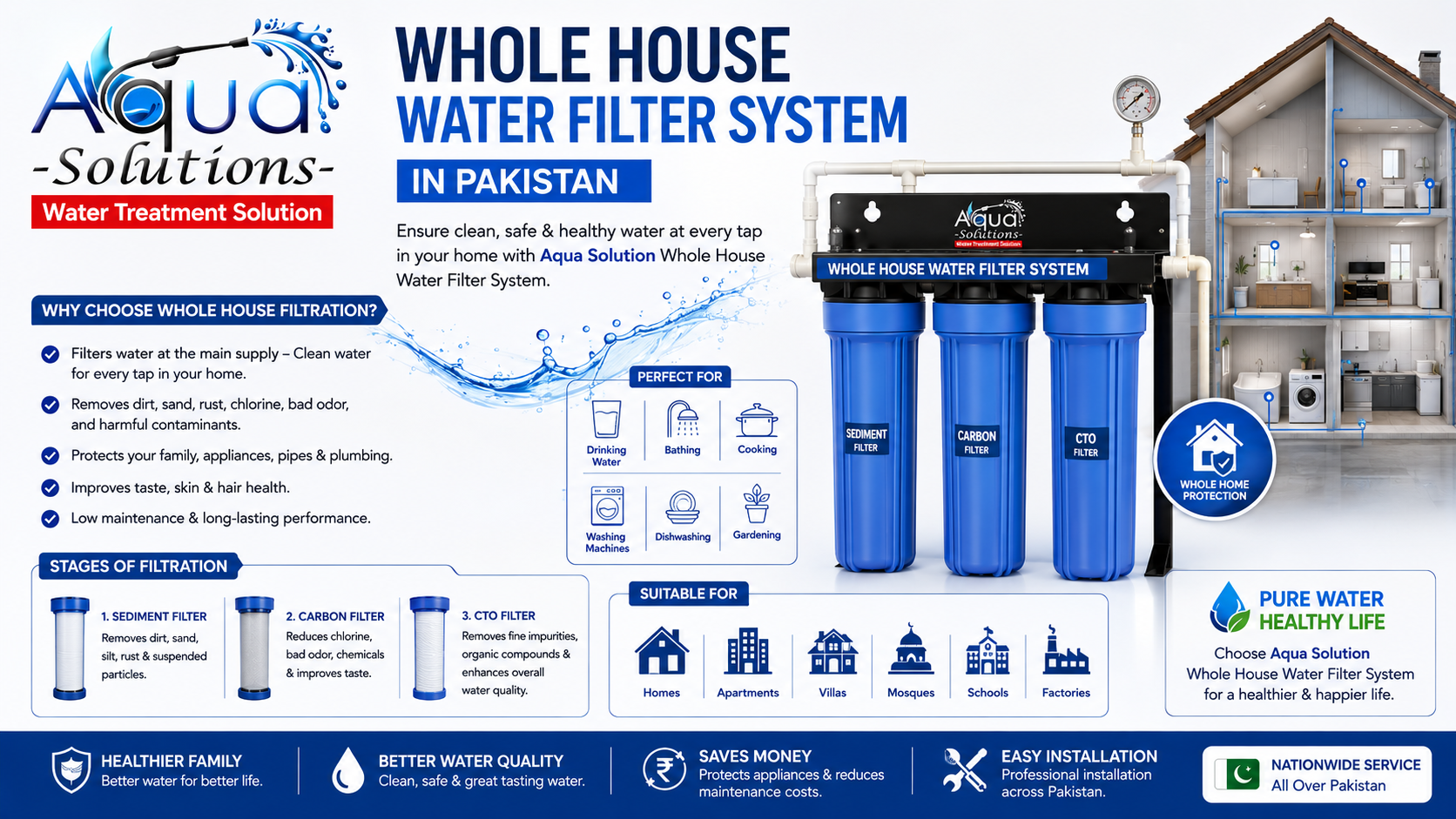 Whole House Water Filter System in Pakistan — Complete Guide & Benefits (2026)