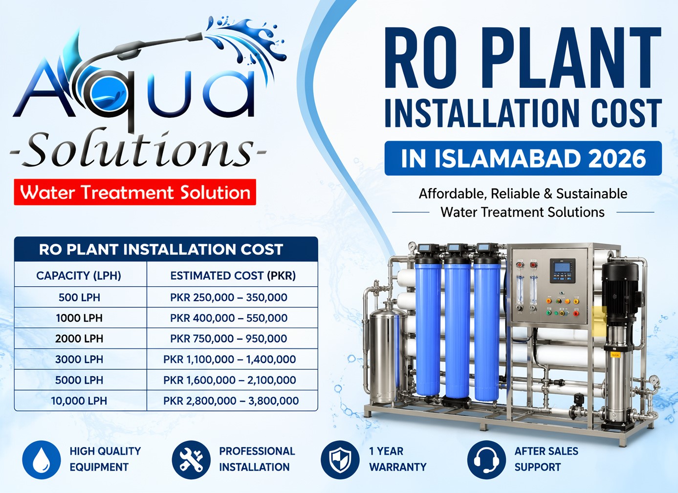 RO Plant Installation Cost in Islamabad 2026 – Local and Commercial Price Guide