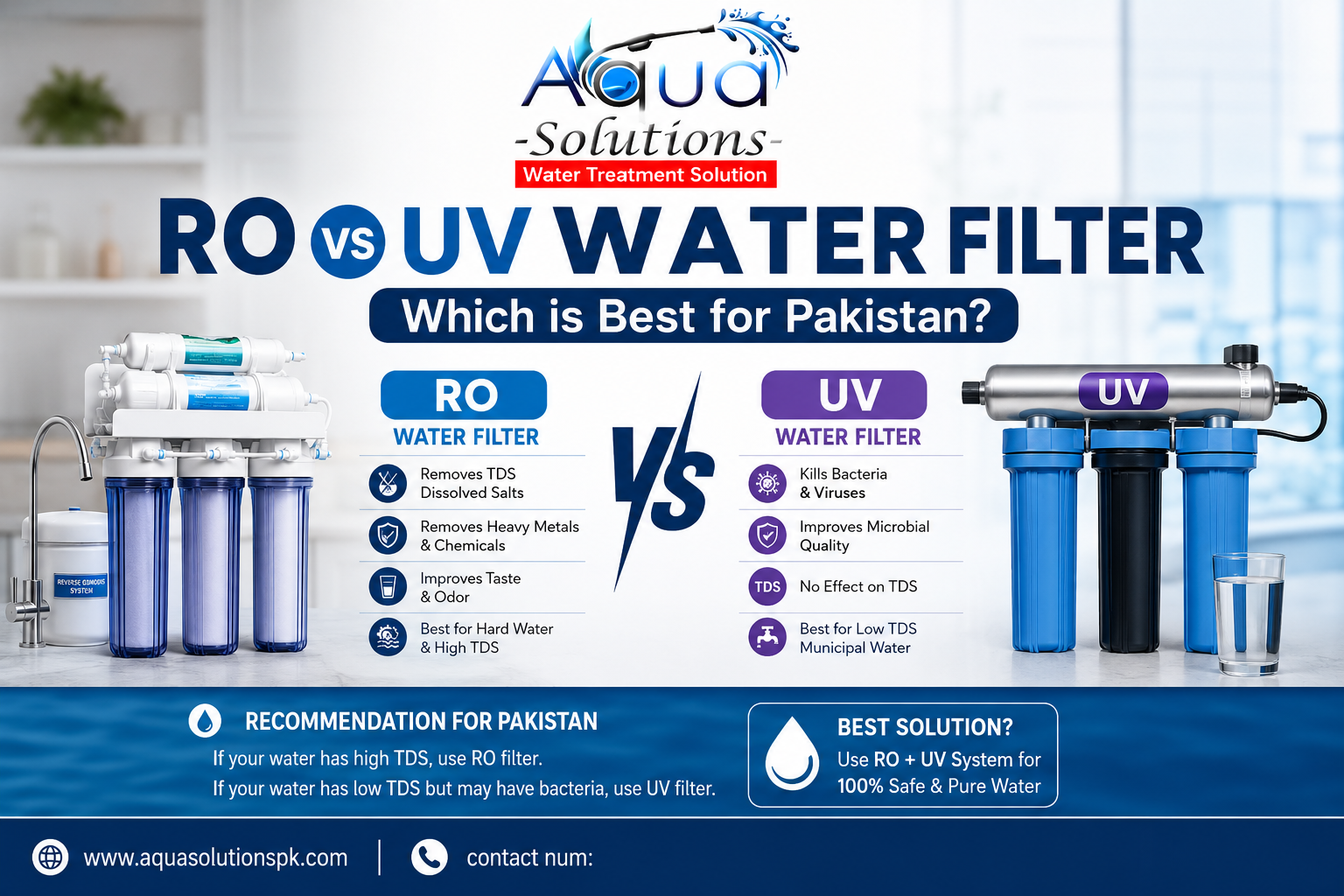 RO vs UV Water Filter — Which is Best for Pakistan?